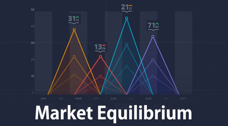 Market Equilibrium | Features And Examples Of Market Equilibrium