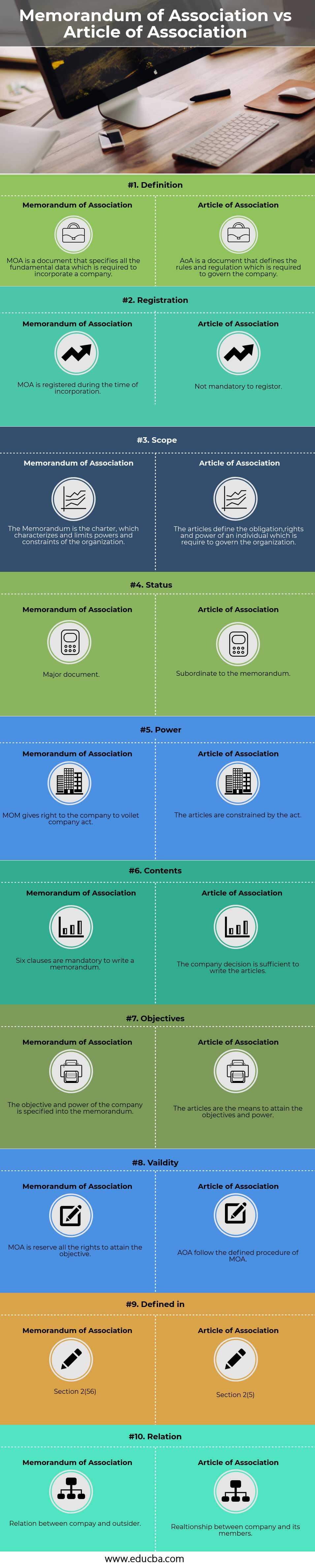 difference-between-memorandum-of-association-vs-article-of-association