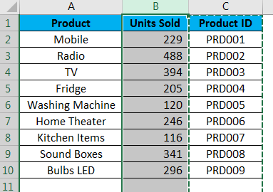 Move Columns in Excel example 2-3
