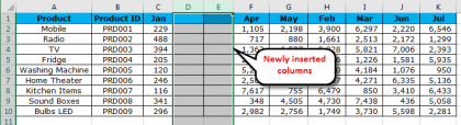 Move Columns in Excel (Examples) | How to Move Columns?