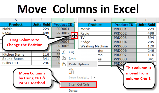 Move Columns in Excel