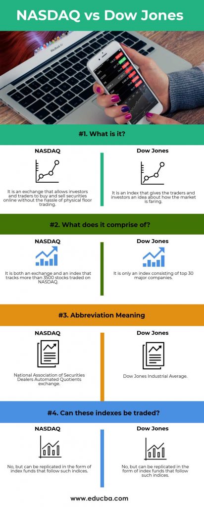 NASDAQ Vs Dow Jones | Learn The Top 4 Differences (With Infographics)