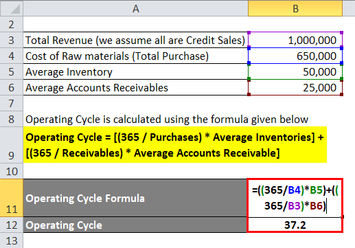 Operating Cycle Example 1-2