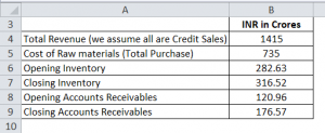 Operating Cycle Formula | Calculator (Excel template)