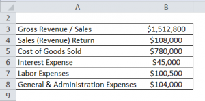 Operating Margin Formula | Calculator (Excel template)