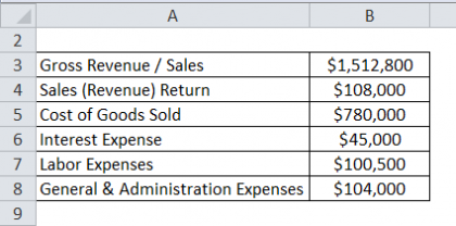 Operating Margin Formula | Calculator (Excel template)