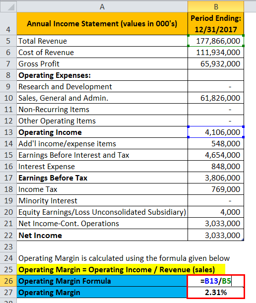  Operating Margin calculated 