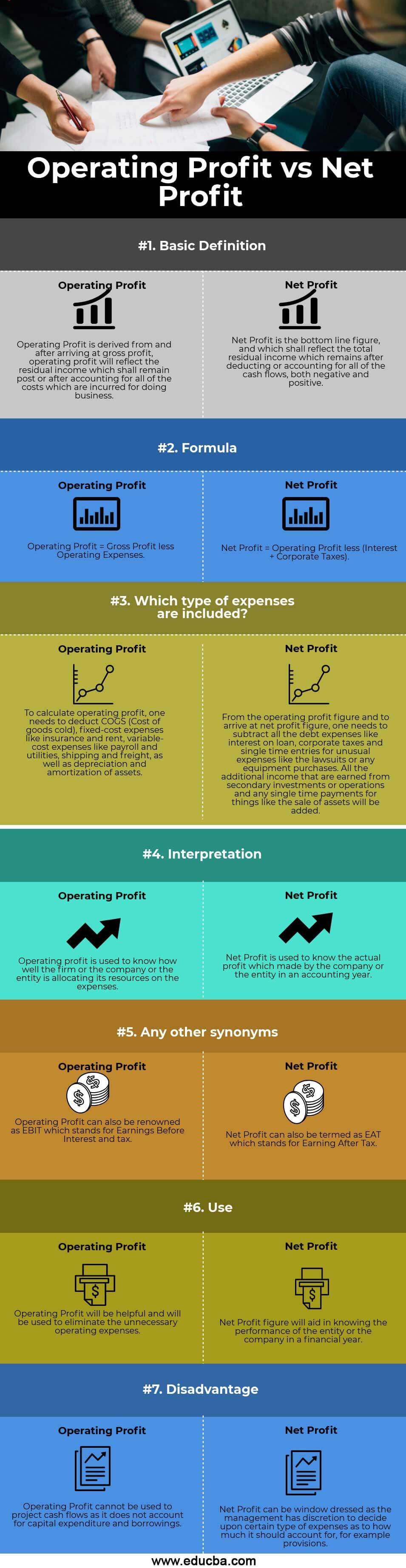 Gross Profit Vs Operating Profit Vs Net Profit