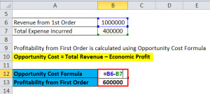 Opportunity Cost Formula | Calculator (Excel template)