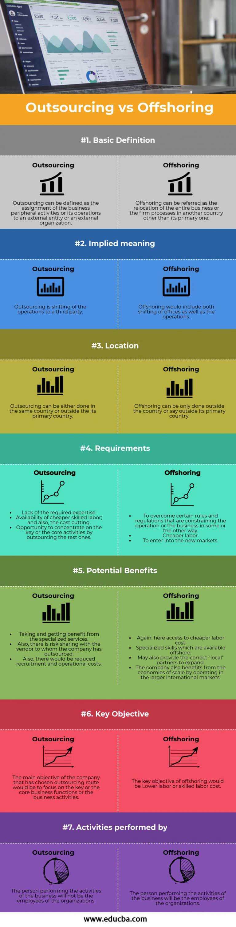 Outsourcing vs Offshoring | Top 7 Amazing Differences (With Infographics)