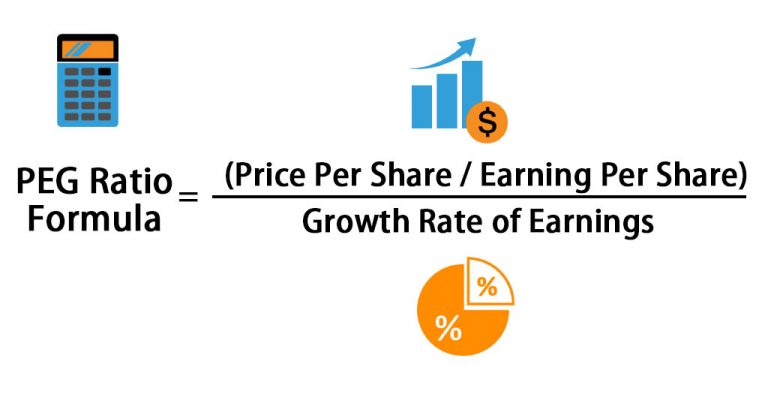 PEG Ratio Formula | How To Calculate Price Earnings To Growth?