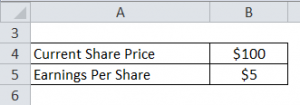 PEG Ratio Formula | How to Calculate Price Earnings to Growth?