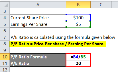 Calculation of P/E Ratio 1