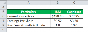 Peg Ratio Formula 