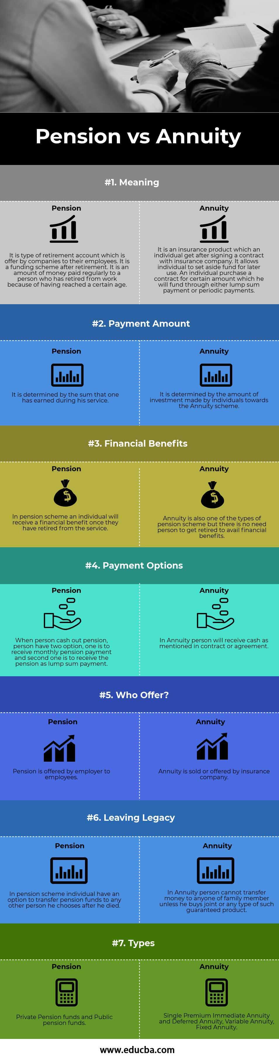 Pension Vs Annuity Top 7 Differences You Should Know