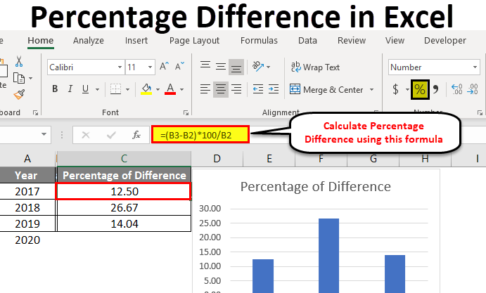 how to calculate a percentage difference in excel