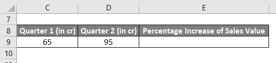 Percentage in Excel - Example 1-1