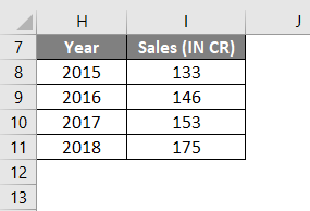 (Calculate Percentage in Excel) Data Table