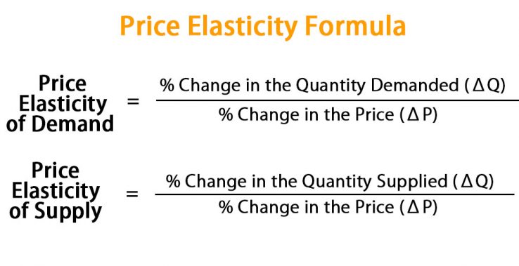 Price Elasticity Formula | Calculator (Excel template)