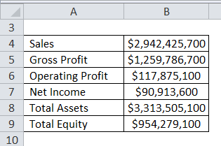 Profitability Ratios Example 2-1