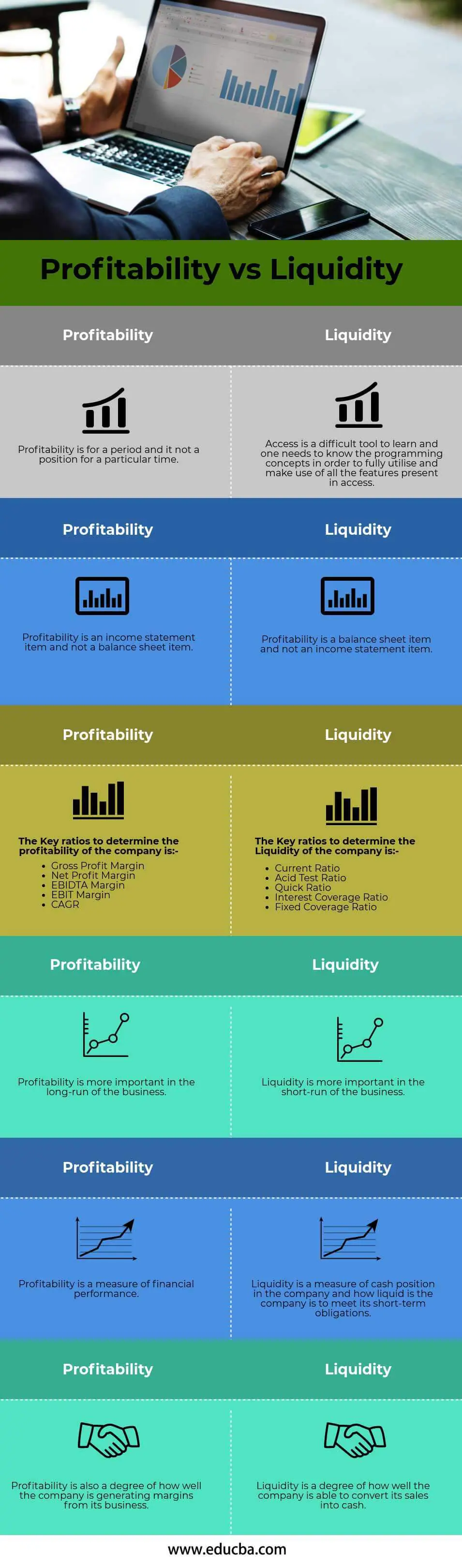 Profitability vs Liquidity | Top 6 Differences To Learn (With Infographics)