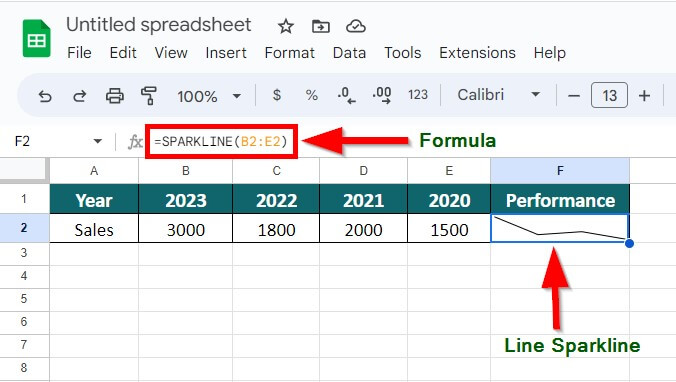 Sparklines in Excel- Q1