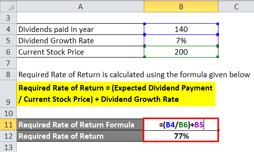 Stock on sale return calculator