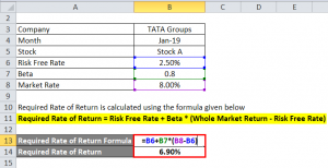 Required Rate of Return Formula | Calculator (Excel template)