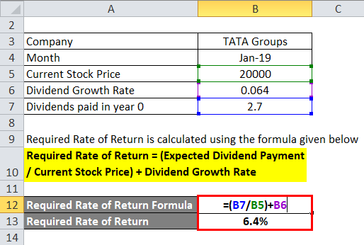 required-rate-of-return-formula-step-by-step-calculation