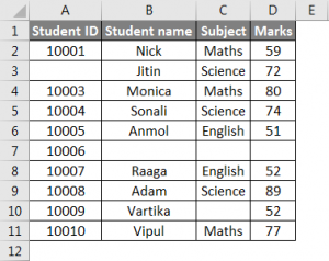 Row Count in Excel | How to Count the number of Rows in Excel?