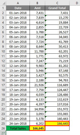 get cumulative total using quick analysis tool in excel