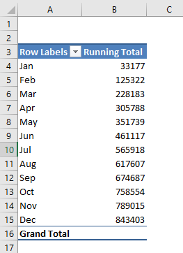 Running Total