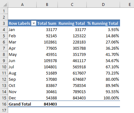 Sales Amount