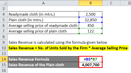 Sales Revenue Example 1-3