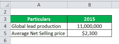 Sales Revenue Example 3-1