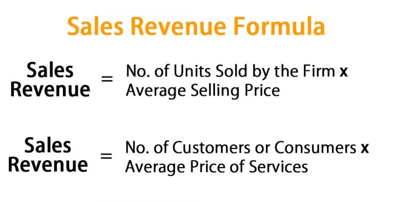 Sales Revenue Formula | Calculator (Excel template)