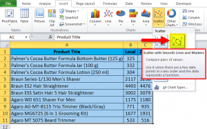 Scatter Chart in Excel (Examples) | How To Create Scatter Chart in Excel?