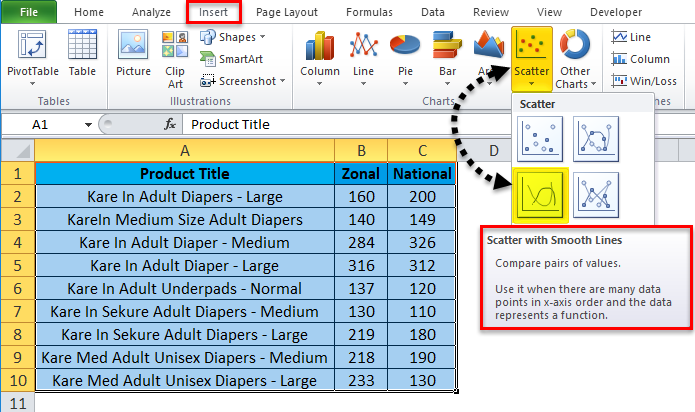 Scatter Chart Example 3-3