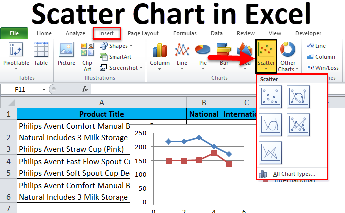 Scatter Chart In Excel Examples How To Create Scatter Chart In Excel 