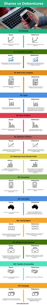 shares-vs-debentures-top-13-differences-to-learn-with-infographics