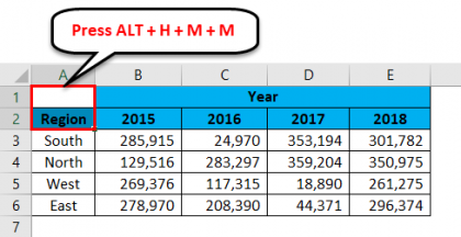 Shortcut to Merge Cells in Excel (Examples) | How To Use Shotcut keys?