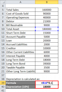 Solvency Ratio Formula | Calculator (Excel template)