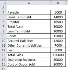 Solvency Ratio Formula | Calculator (Excel template)