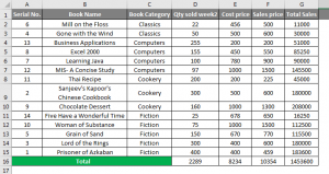 Sort By Number in Excel | How to Sort By Number and its Implementation