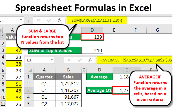 microsoft excel formulas worksheet