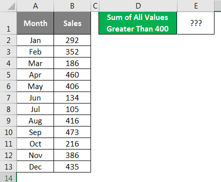 Spreadsheet Formulas in Excel example 3-1