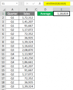 Excel Spreadsheet Formula | How to use Spreadsheet Formula?