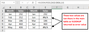 Excel Spreadsheet Formula | How to use Spreadsheet Formula?