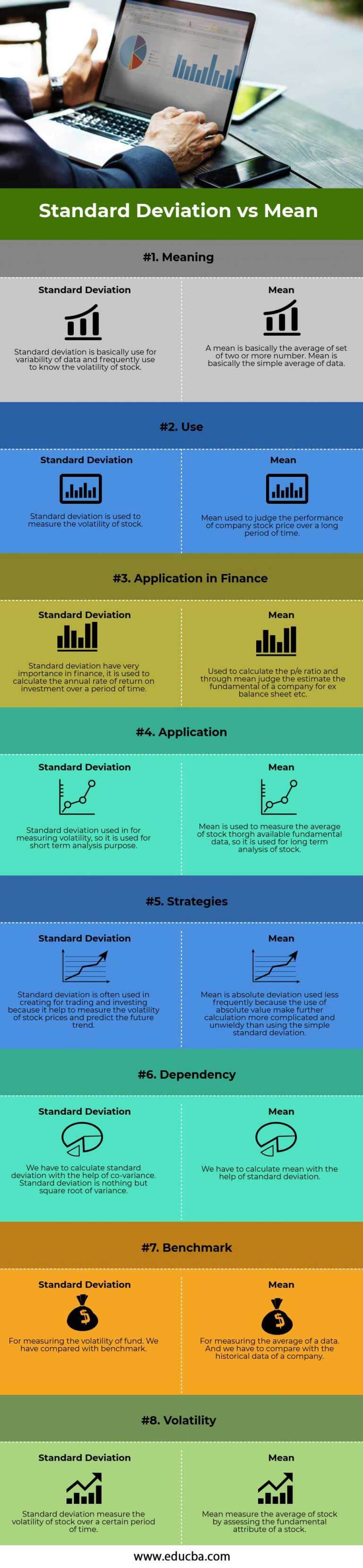 standard-deviation-vs-mean-top-8-best-differences-with-infographics