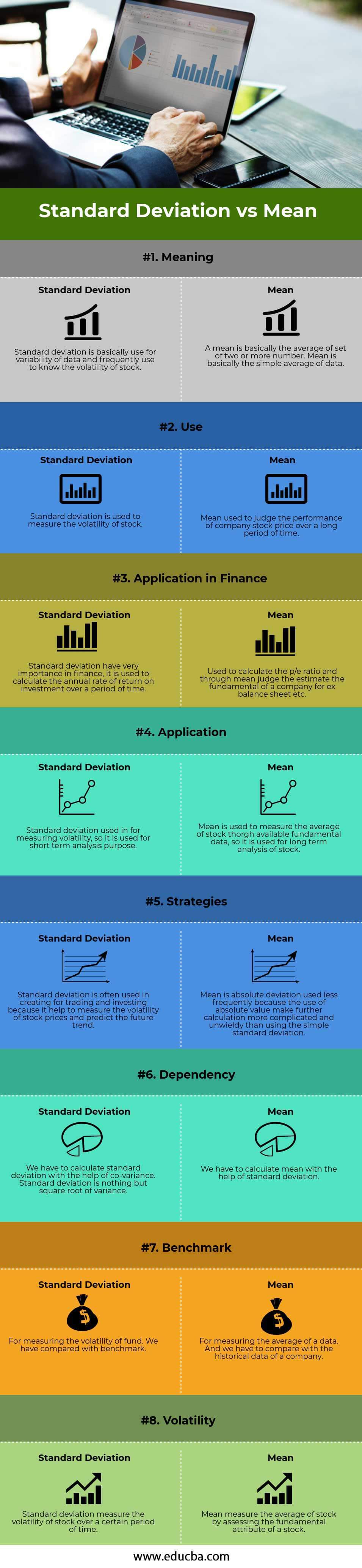 Standard Deviation vs Mean Top 8 Best Differences (With Infographics)